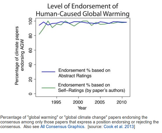 cook-consensus-endorsement-graph